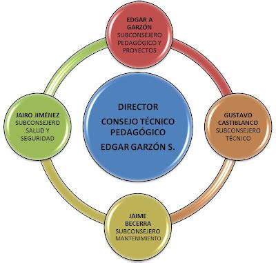 blog centro metalmecanico|CONSEJO TÉCNICO PEDAGÓGICO DE MECANIZADO POR .